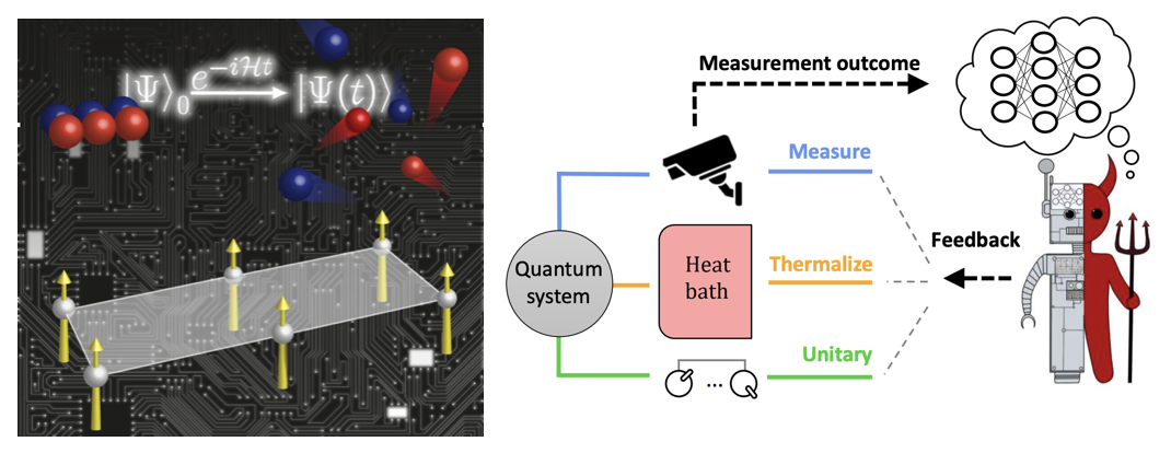 Quantum simulation and Thermodynamics of complex systems | Department ...